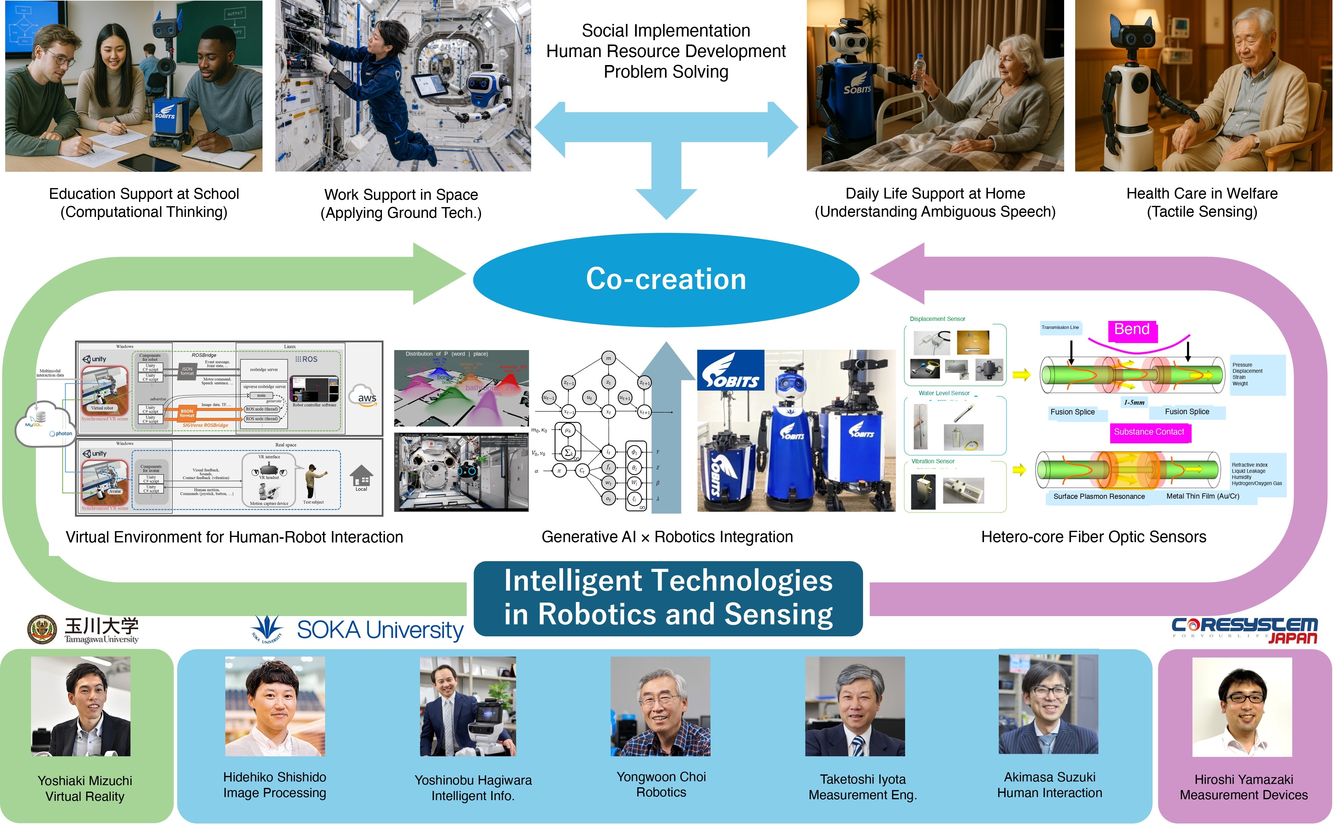 CIRoS overview diagram